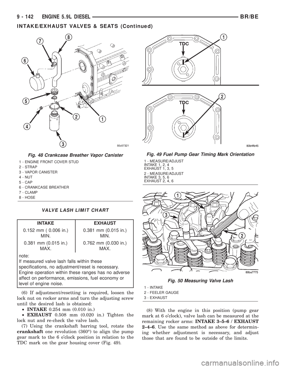 DODGE RAM 2002 Service Repair Manual VALVE LASH LIMIT CHART
INTAKE EXHAUST
0.152 mm ( 0.006 in.)
MIN.0.381 mm (0.015 in.)
MIN.
0.381 mm (0.015 in.)
MAX.0.762 mm (0.030 in.)
MAX.
note:
If measured valve lash falls within these
specificati DODGE RAM 2002 Service Repair Manual VALVE LASH LIMIT CHART
INTAKE EXHAUST
0.152 mm ( 0.006 in.)
MIN.0.381 mm (0.015 in.)
MIN.
0.381 mm (0.015 in.)
MAX.0.762 mm (0.030 in.)
MAX.
note:
If measured valve lash falls within these
specificati