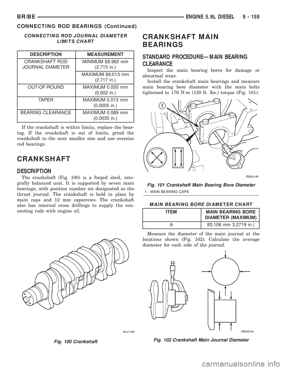 DODGE RAM 2002  Service Repair Manual CONNECTING ROD JOURNAL DIAMETER
LIMITS CHART
DESCRIPTION MEASUREMENT
CRANKSHAFT ROD
JOURNAL DIAMETERMINIMUM 68.962 mm
(2.715 in.)
MAXIMUM 69.013 mm
(2.717 in.)
OUT-OF-ROUND MAXIMUM 0.050 mm
(0.002 in.