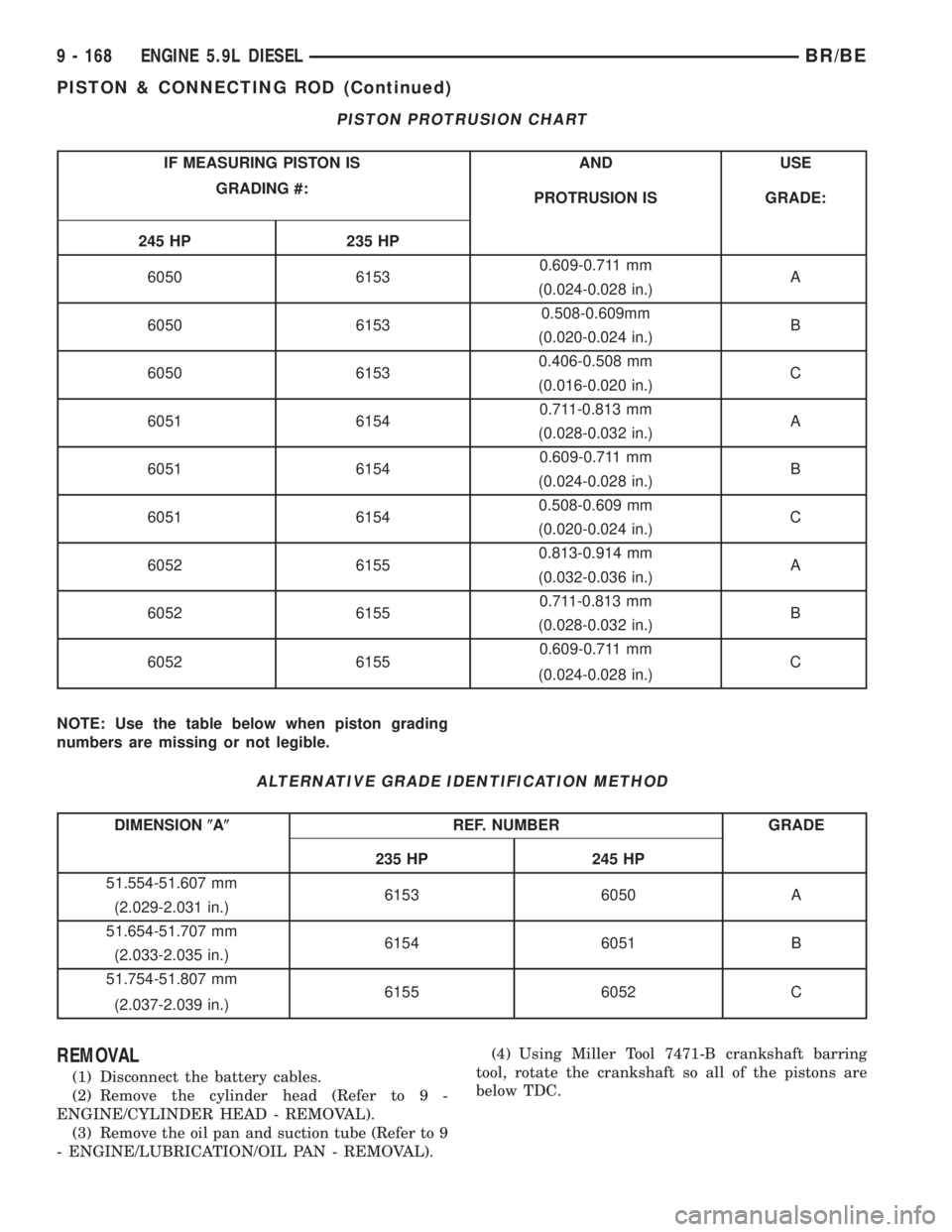 DODGE RAM 2002  Service Repair Manual PISTON PROTRUSION CHART
IF MEASURING PISTON IS AND USE
GRADING #:
PROTRUSION IS GRADE:
245 HP 235 HP
6050 61530.609-0.711 mm
A
(0.024-0.028 in.)
6050 61530.508-0.609mm
B
(0.020-0.024 in.)
6050 61530.4