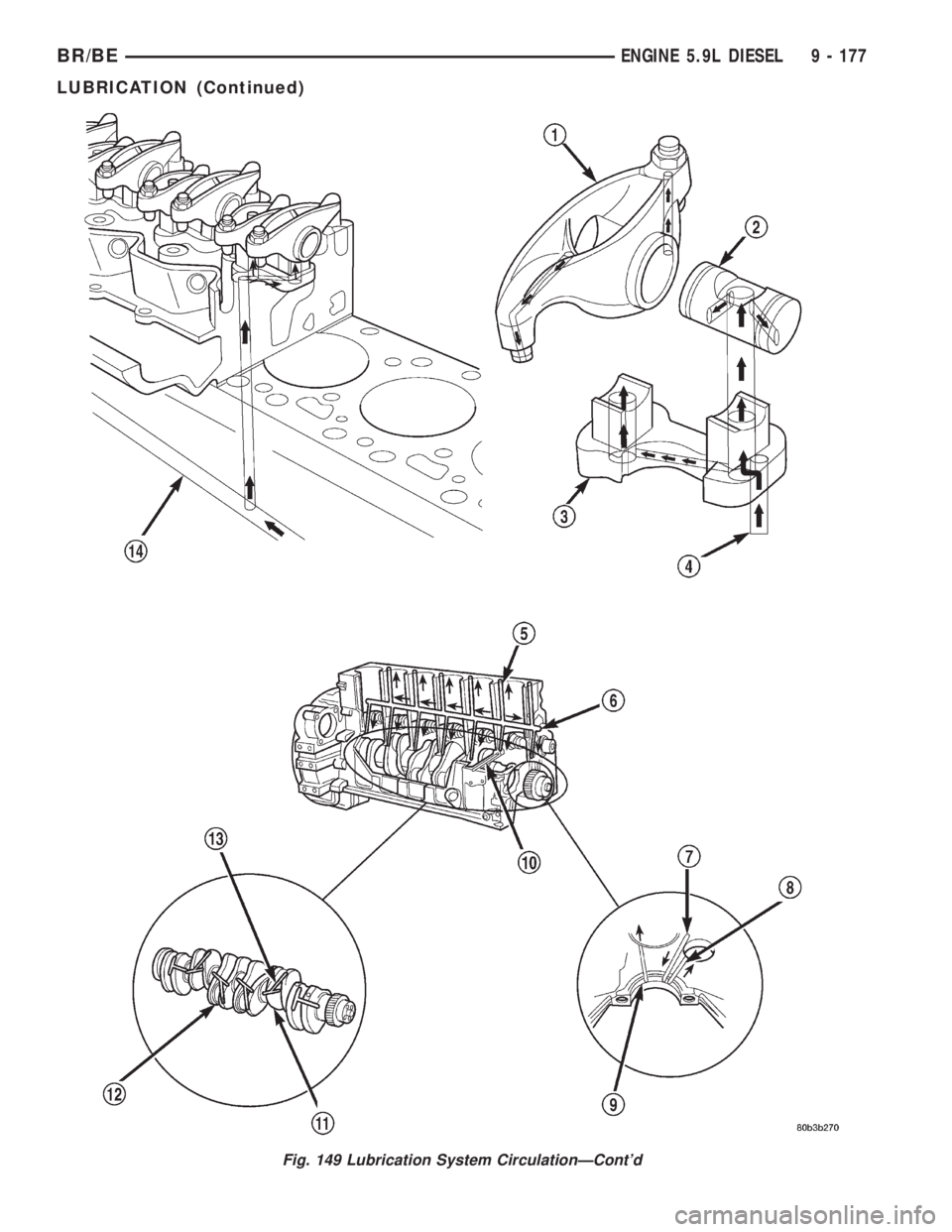 DODGE RAM 2002  Service Repair Manual Fig. 149 Lubrication System CirculationÐContd
BR/BEENGINE 5.9L DIESEL 9 - 177
LUBRICATION (Continued) 