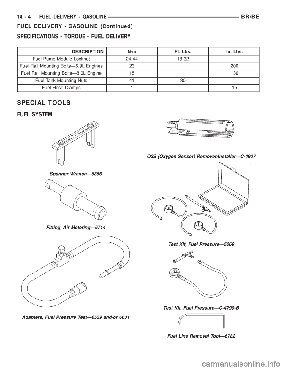 DODGE RAM 2002  Service Repair Manual SPECIFICATIONS - TORQUE - FUEL DELIVERY
DESCRIPTION N´m Ft. Lbs. In. Lbs.
Fuel Pump Module Locknut 24-44 18-32
Fuel Rail Mounting BoltsÐ5.9L Engines 23 200
Fuel Rail Mounting BoltsÐ8.0L Engine 15 1