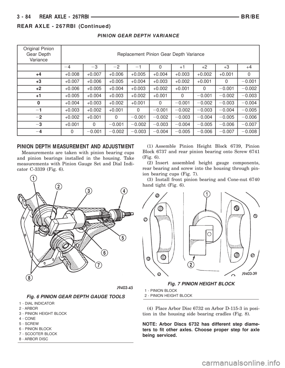 DODGE RAM 2002  Service Repair Manual PINION GEAR DEPTH VARIANCE
Original Pinion
Gear Depth
VarianceReplacement Pinion Gear Depth Variance
24232221 0 +1 +2 +3 +4
+4+0.008 +0.007 +0.006 +0.005 +0.004 +0.003 +0.002 +0.001 0
+3+0.007 +0.006 