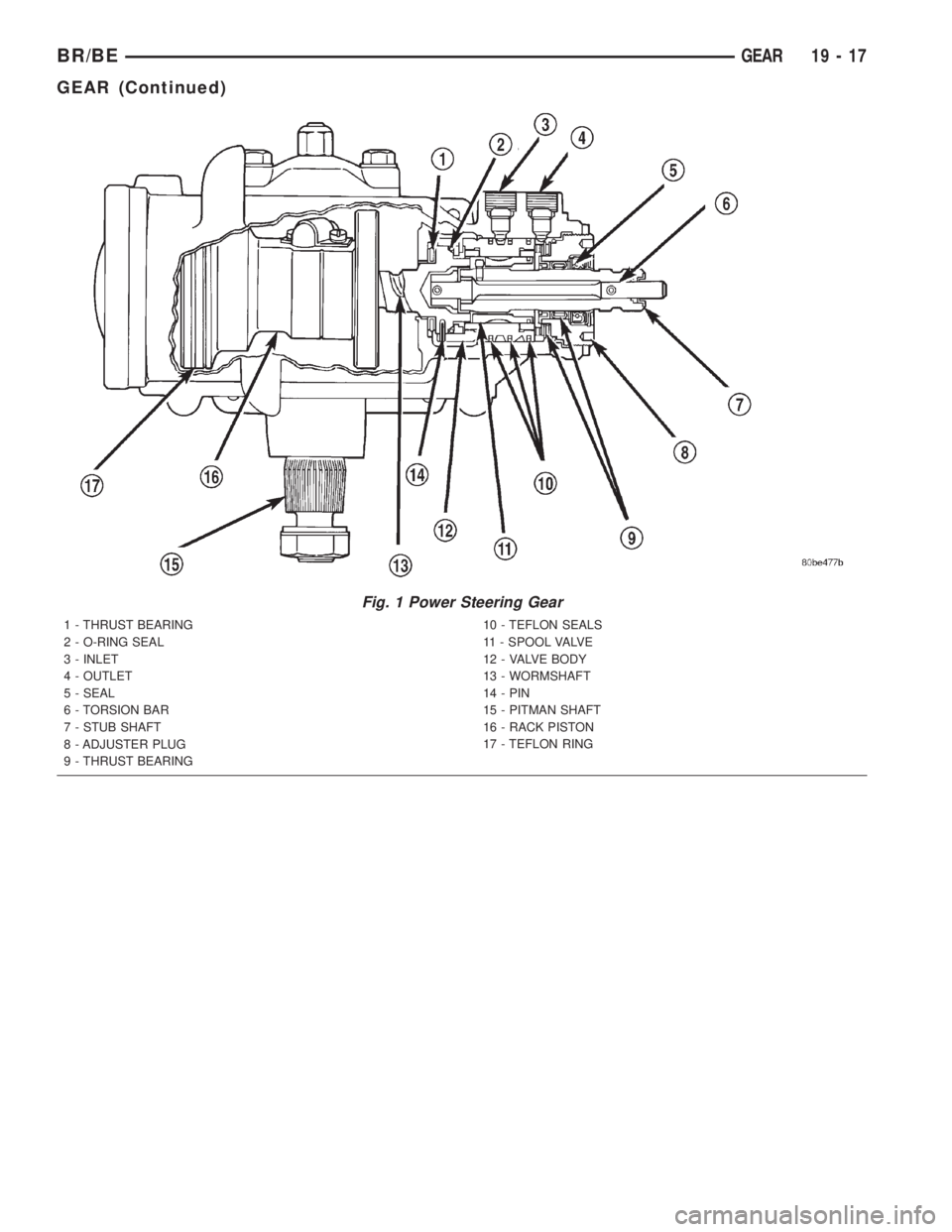 DODGE RAM 2002  Service Repair Manual Fig. 1 Power Steering Gear
1 - THRUST BEARING
2 - O-RING SEAL
3 - INLET
4 - OUTLET
5 - SEAL
6 - TORSION BAR
7 - STUB SHAFT
8 - ADJUSTER PLUG
9 - THRUST BEARING10 - TEFLON SEALS
11 - SPOOL VALVE
12 - V