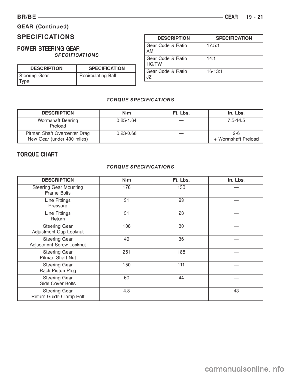 DODGE RAM 2002  Service Repair Manual SPECIFICATIONS
POWER STEERING GEAR
SPECIFICATIONS
DESCRIPTION SPECIFICATION
Steering Gear
TypeRecirculating Ball
DESCRIPTION SPECIFICATION
Gear Code & Ratio
AM17.5:1
Gear Code & Ratio
HC/FW14:1
Gear C
