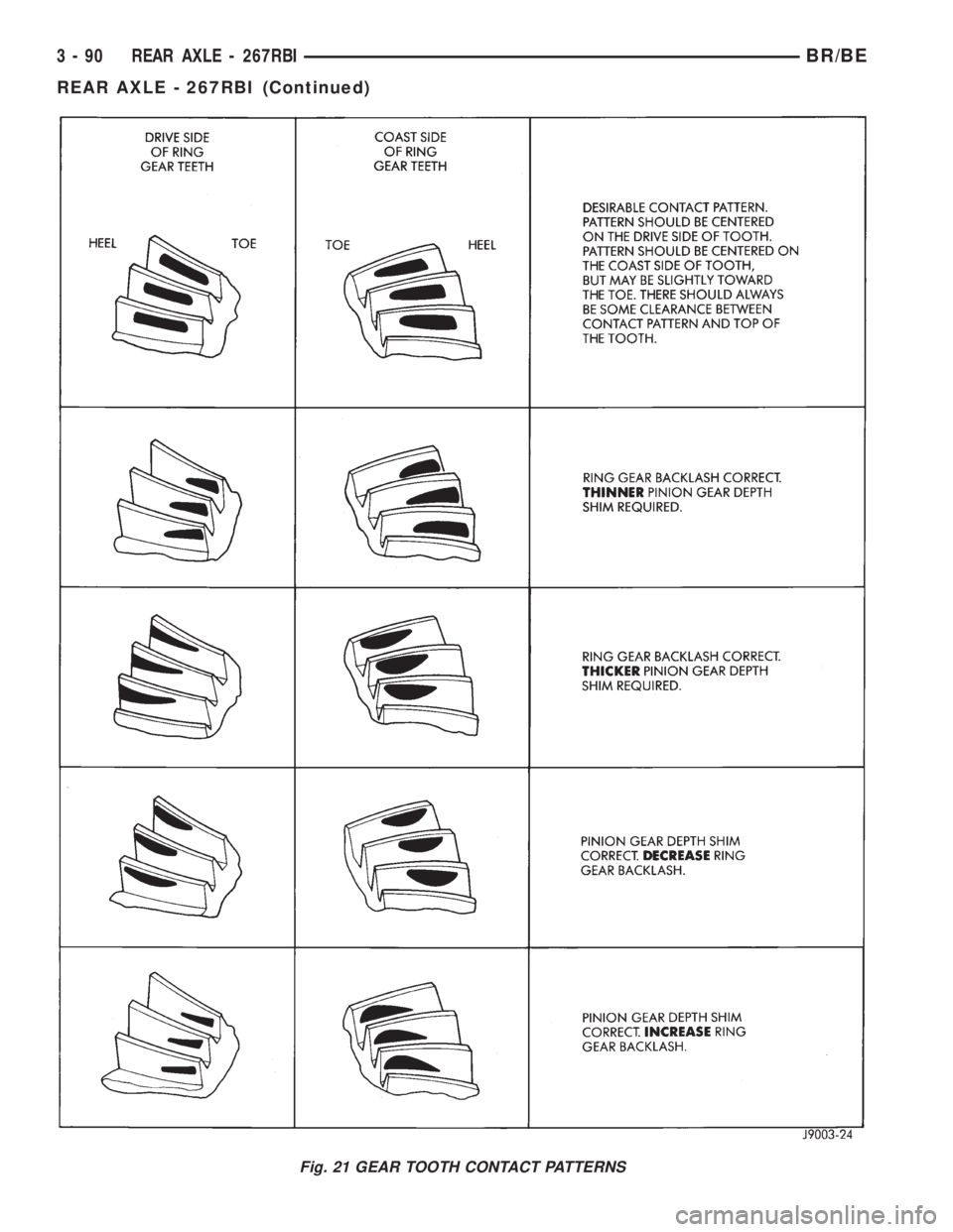 DODGE RAM 2002  Service Repair Manual Fig. 21 GEAR TOOTH CONTACT PATTERNS
3 - 90 REAR AXLE - 267RBIBR/BE
REAR AXLE - 267RBI (Continued) 
