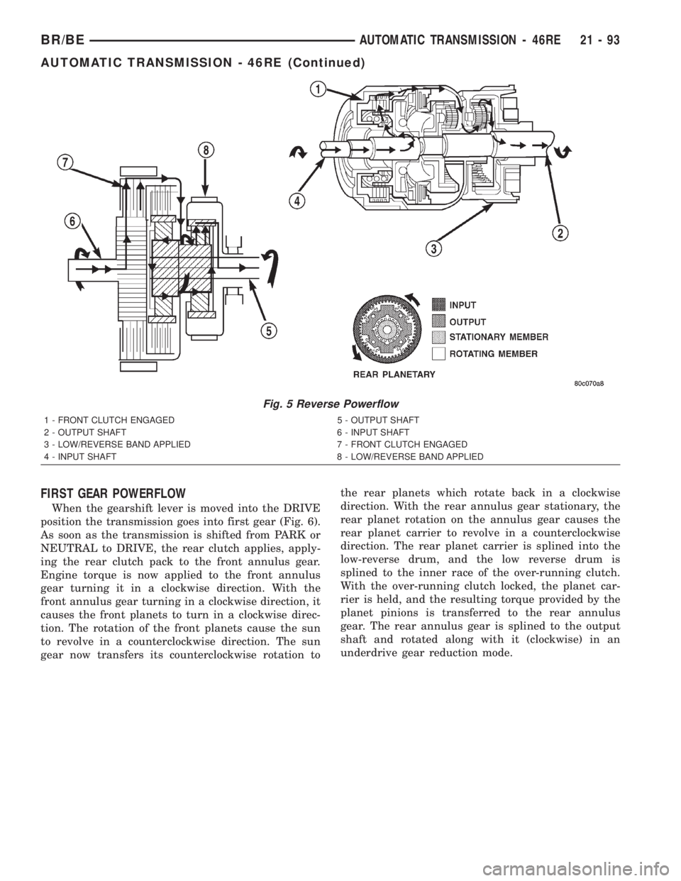 DODGE RAM 2002  Service Repair Manual FIRST GEAR POWERFLOW
When the gearshift lever is moved into the DRIVE
position the transmission goes into first gear (Fig. 6).
As soon as the transmission is shifted from PARK or
NEUTRAL to DRIVE, the