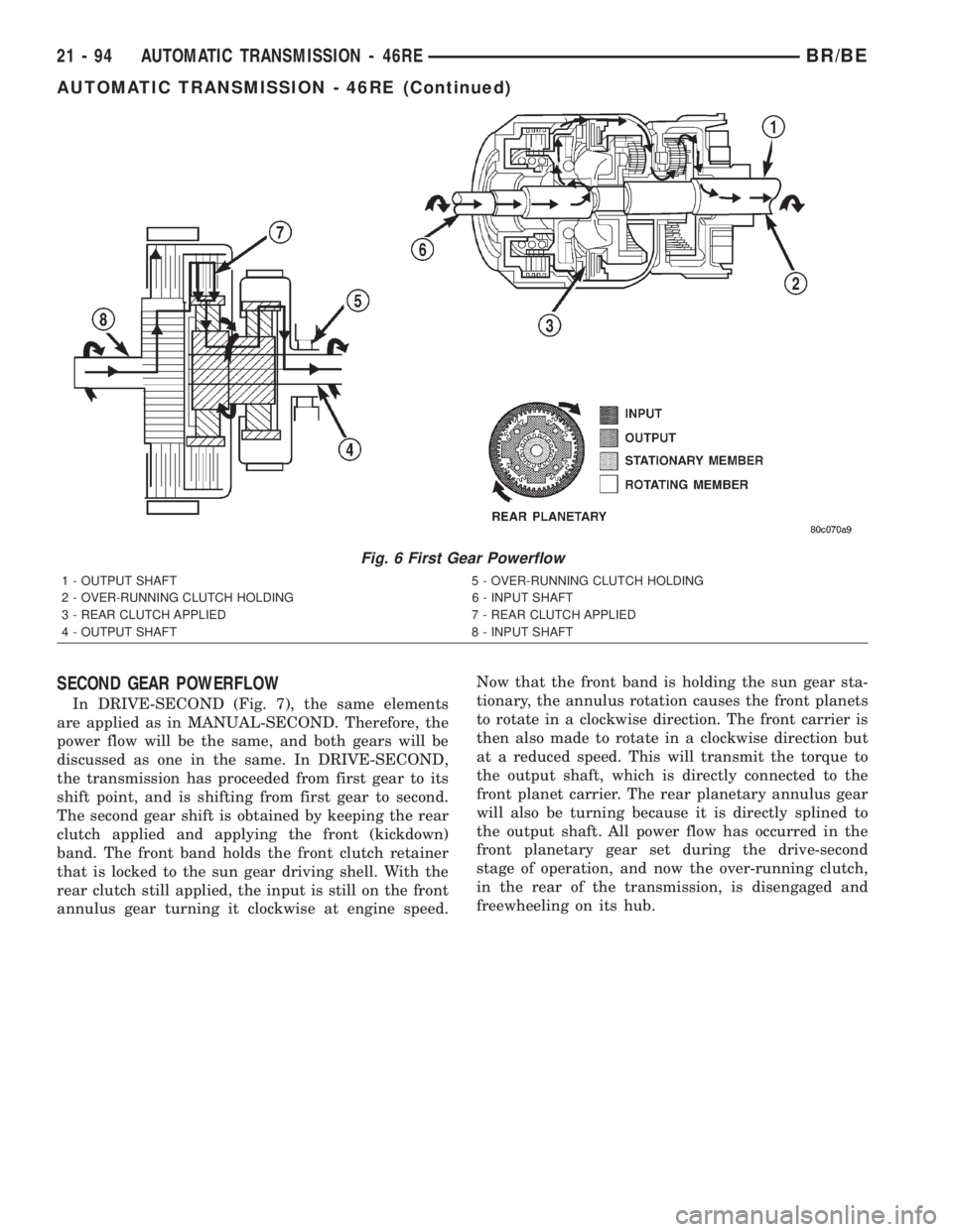 DODGE RAM 2002  Service Repair Manual SECOND GEAR POWERFLOW
In DRIVE-SECOND (Fig. 7), the same elements
are applied as in MANUAL-SECOND. Therefore, the
power flow will be the same, and both gears will be
discussed as one in the same. In D
