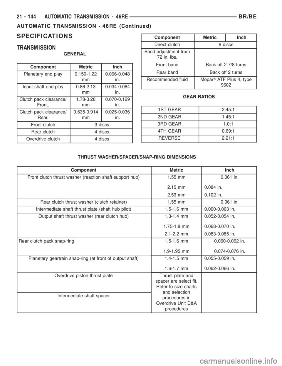 DODGE RAM 2002  Service Repair Manual SPECIFICATIONS
TRANSMISSION
GENERAL
Component Metric Inch
Planetary end play 0.150-1.22
mm0.006-0.048
in.
Input shaft end play 0.86-2.13
mm0.034-0.084
in.
Clutch pack clearance/
Front.1.78-3.28
mm0.07