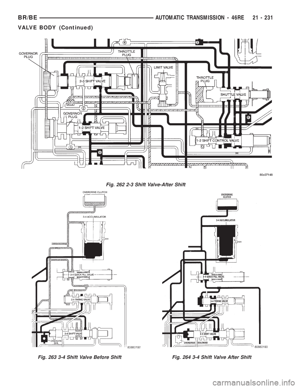 DODGE RAM 2002  Service Repair Manual Fig. 262 2-3 Shift Valve-After Shift
Fig. 263 3-4 Shift Valve Before ShiftFig. 264 3-4 Shift Valve After Shift
BR/BEAUTOMATIC TRANSMISSION - 46RE 21 - 231
VALVE BODY (Continued) 