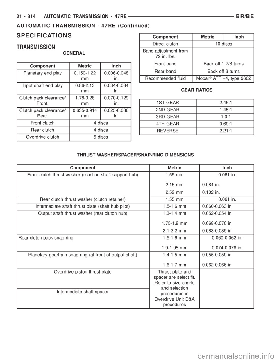 DODGE RAM 2002  Service Repair Manual SPECIFICATIONS
TRANSMISSION
GENERAL
Component Metric Inch
Planetary end play 0.150-1.22
mm0.006-0.048
in.
Input shaft end play 0.86-2.13
mm0.034-0.084
in.
Clutch pack clearance/
Front.1.78-3.28
mm0.07