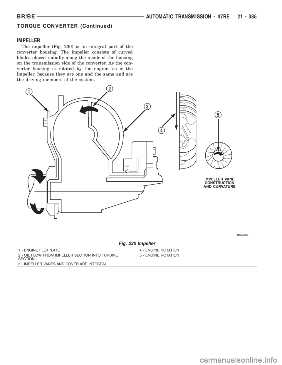 DODGE RAM 2002  Service Repair Manual IMPELLER
The impeller (Fig. 230) is an integral part of the
converter housing. The impeller consists of curved
blades placed radially along the inside of the housing
on the transmission side of the co