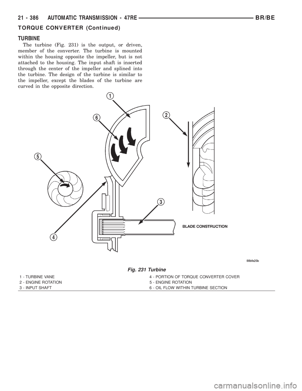 DODGE RAM 2002  Service Repair Manual TURBINE
The turbine (Fig. 231) is the output, or driven,
member of the converter. The turbine is mounted
within the housing opposite the impeller, but is not
attached to the housing. The input shaft i