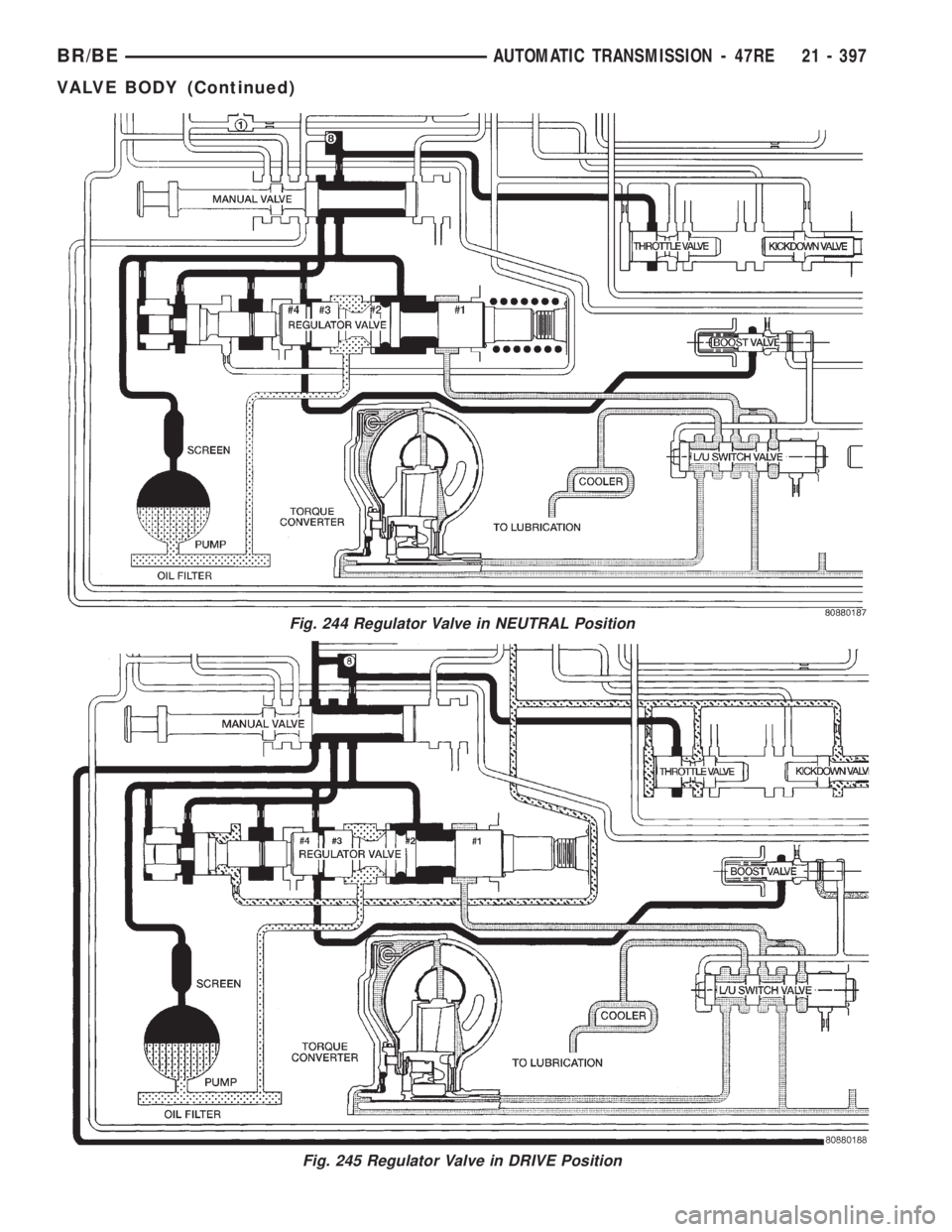 DODGE RAM 2002  Service Repair Manual Fig. 244 Regulator Valve in NEUTRAL Position
Fig. 245 Regulator Valve in DRIVE Position
BR/BEAUTOMATIC TRANSMISSION - 47RE 21 - 397
VALVE BODY (Continued) 