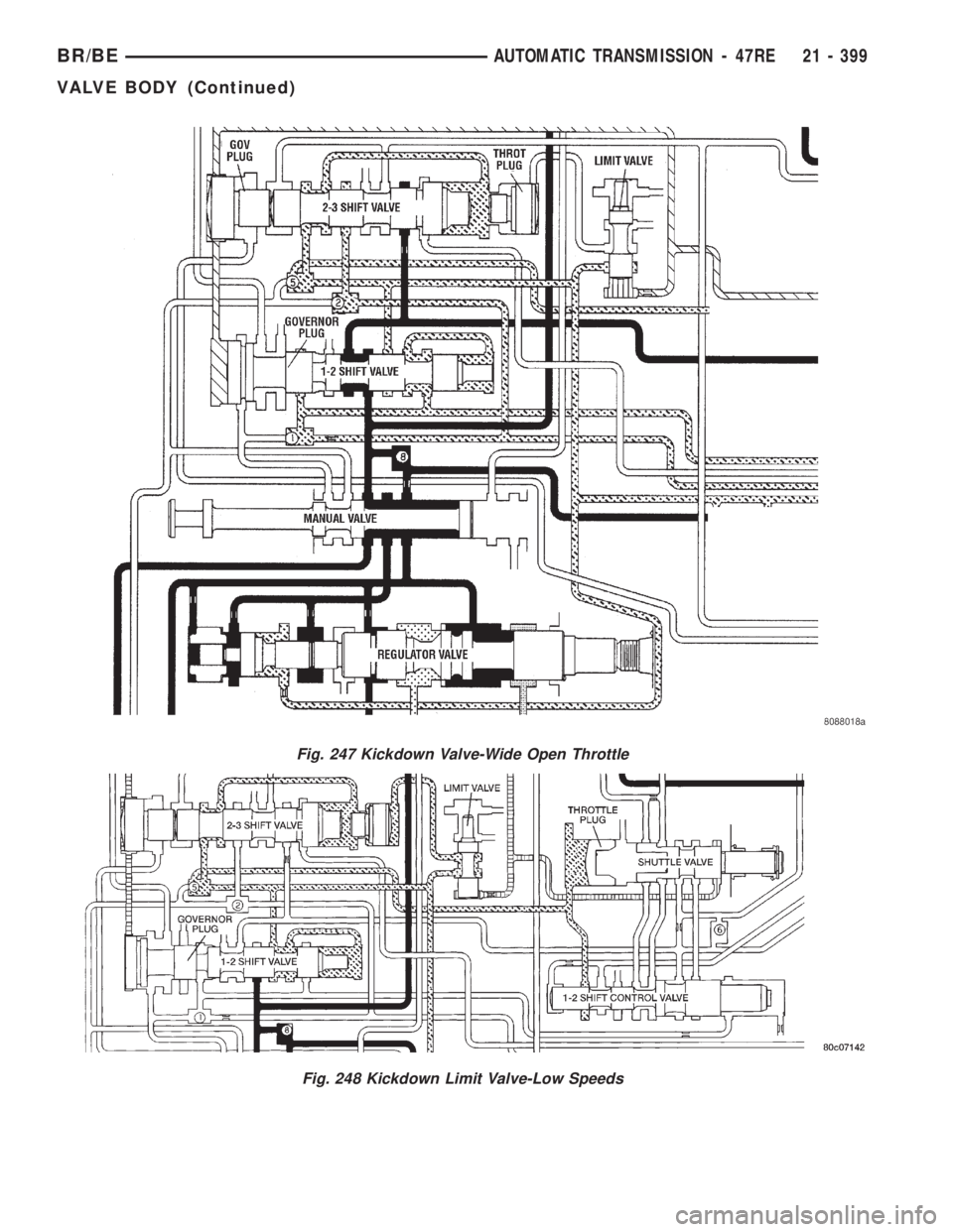 DODGE RAM 2002  Service Repair Manual Fig. 247 Kickdown Valve-Wide Open Throttle
Fig. 248 Kickdown Limit Valve-Low Speeds
BR/BEAUTOMATIC TRANSMISSION - 47RE 21 - 399
VALVE BODY (Continued) 
