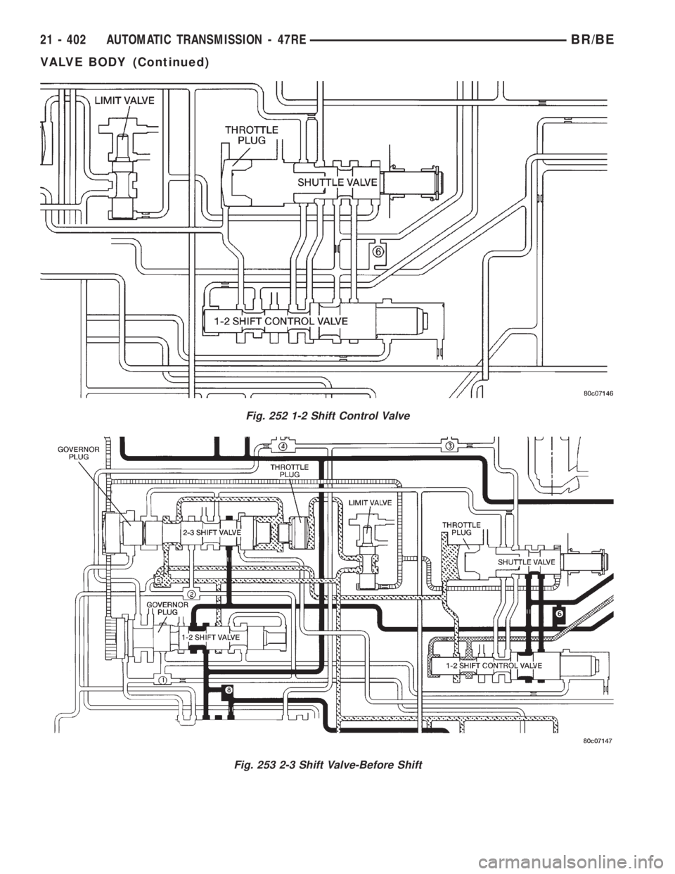 DODGE RAM 2002  Service Repair Manual Fig. 252 1-2 Shift Control Valve
Fig. 253 2-3 Shift Valve-Before Shift
21 - 402 AUTOMATIC TRANSMISSION - 47REBR/BE
VALVE BODY (Continued) 