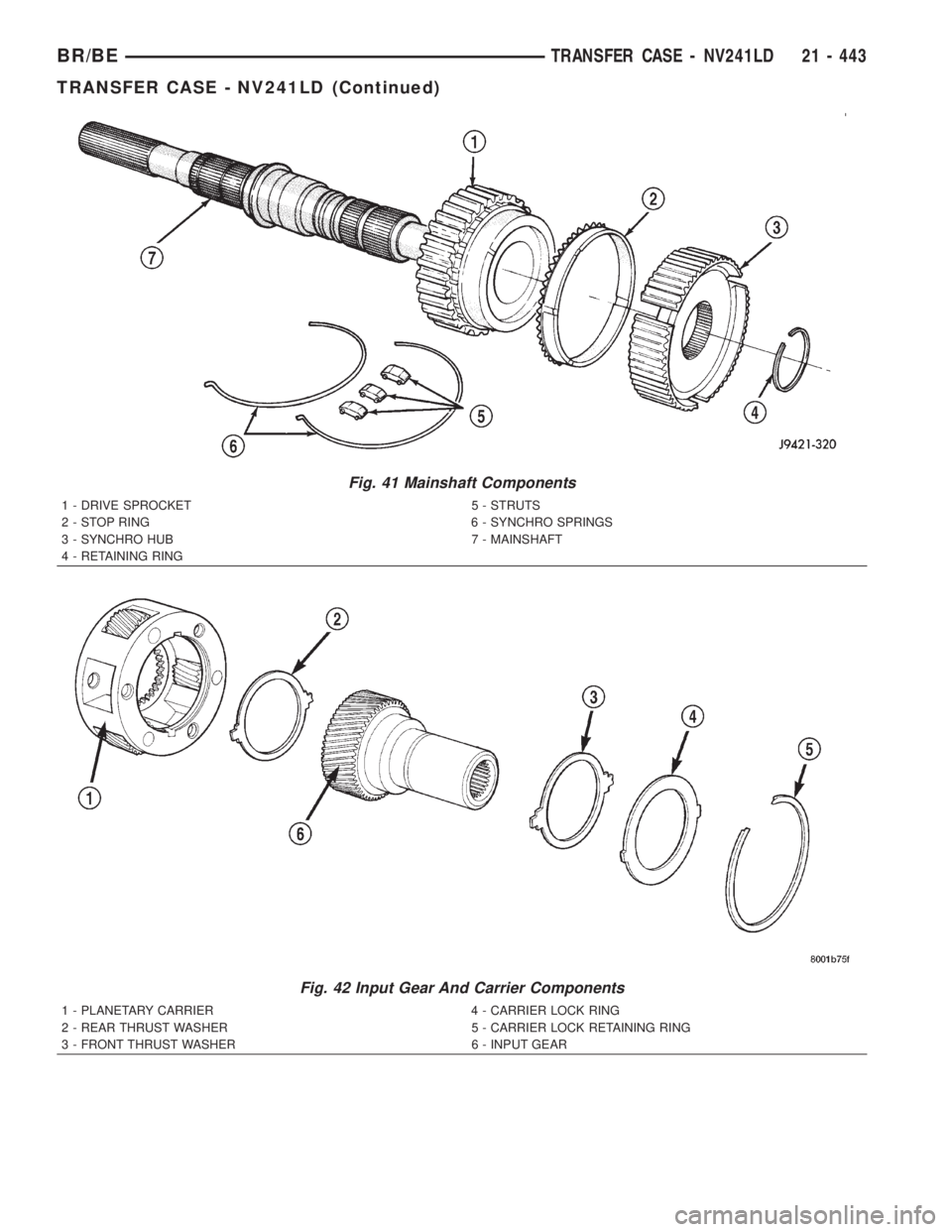 DODGE RAM 2002  Service Repair Manual Fig. 41 Mainshaft Components
1 - DRIVE SPROCKET 5 - STRUTS
2 - STOP RING 6 - SYNCHRO SPRINGS
3 - SYNCHRO HUB 7 - MAINSHAFT
4 - RETAINING RING
Fig. 42 Input Gear And Carrier Components
1 - PLANETARY CA