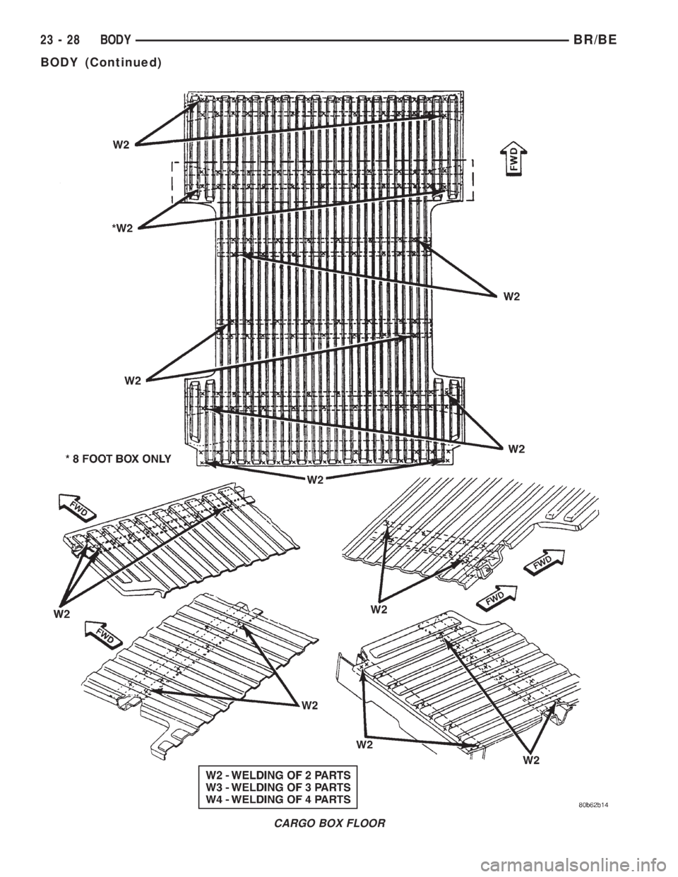 DODGE RAM 2002  Service Repair Manual CARGO BOX FLOOR
23 - 28 BODYBR/BE
BODY (Continued) 