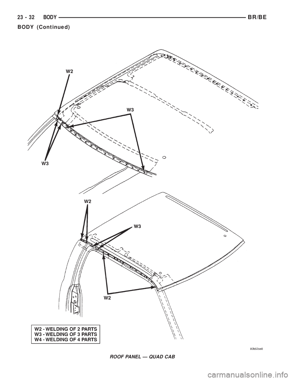 DODGE RAM 2002  Service Repair Manual ROOF PANEL Ð QUAD CAB
23 - 32 BODYBR/BE
BODY (Continued) 