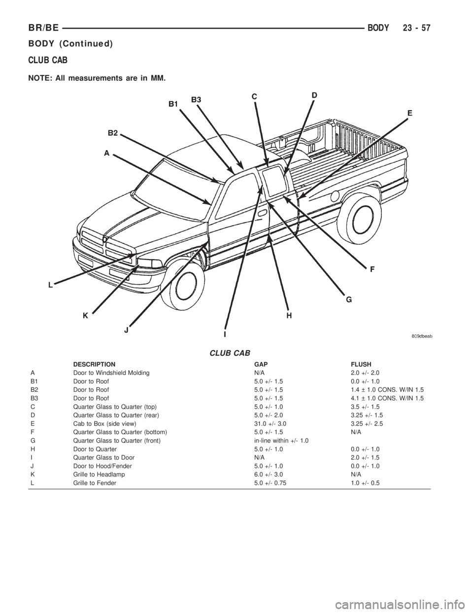 DODGE RAM 2002  Service Repair Manual CLUB CAB
NOTE: All measurements are in MM.
CLUB CAB
DESCRIPTION GAP FLUSH
A Door to Windshield Molding N/A 2.0 +/- 2.0
B1 Door to Roof 5.0 +/- 1.5 0.0 +/- 1.0
B2 Door to Roof 5.0 +/- 1.5 1.4   1.0 CO