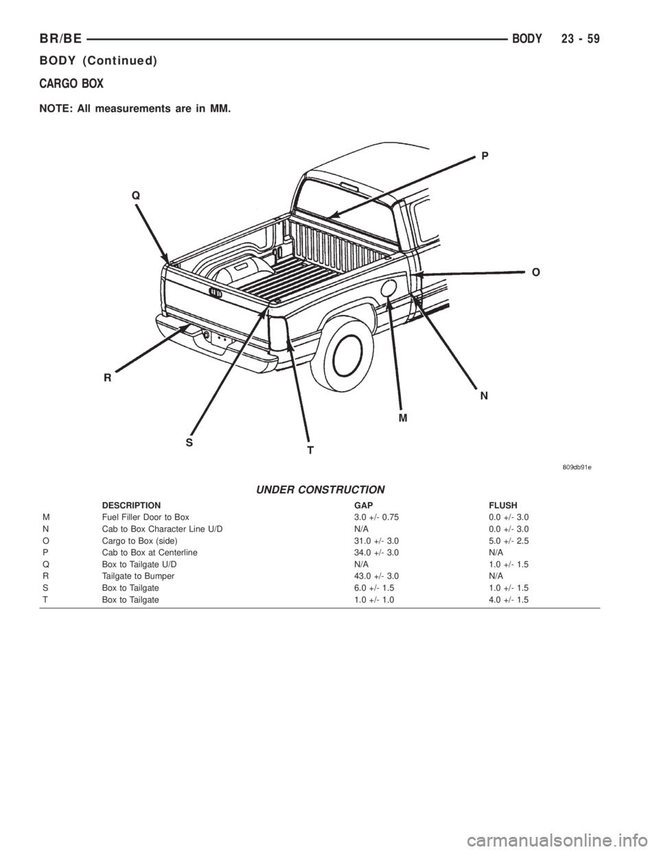 DODGE RAM 2002  Service Repair Manual CARGO BOX
NOTE: All measurements are in MM.
UNDER CONSTRUCTION
DESCRIPTION GAP FLUSH
M Fuel Filler Door to Box 3.0 +/- 0.75 0.0 +/- 3.0
N Cab to Box Character Line U/D N/A 0.0 +/- 3.0
O Cargo to Box (