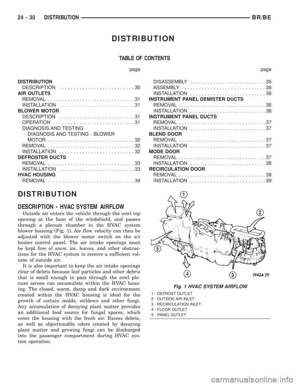 DODGE RAM 2002 Service Repair Manual DISTRIBUTION
TABLE OF CONTENTS
page page
DISTRIBUTION
DESCRIPTION..........................30
AIR OUTLETS
REMOVAL..............................31
INSTALLATION..........................31
BLOWER MOTOR
DODGE RAM 2002 Service Repair Manual DISTRIBUTION
TABLE OF CONTENTS
page page
DISTRIBUTION
DESCRIPTION..........................30
AIR OUTLETS
REMOVAL..............................31
INSTALLATION..........................31
BLOWER MOTOR