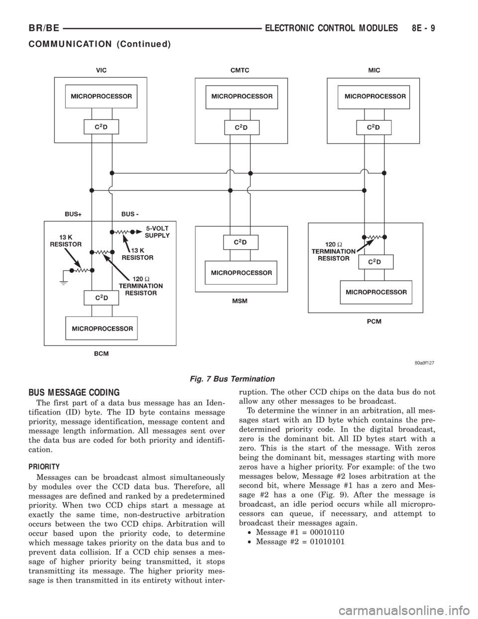 DODGE RAM 2002  Service Repair Manual BUS MESSAGE CODING
The first part of a data bus message has an Iden-
tification (ID) byte. The ID byte contains message
priority, message identification, message content and
message length information