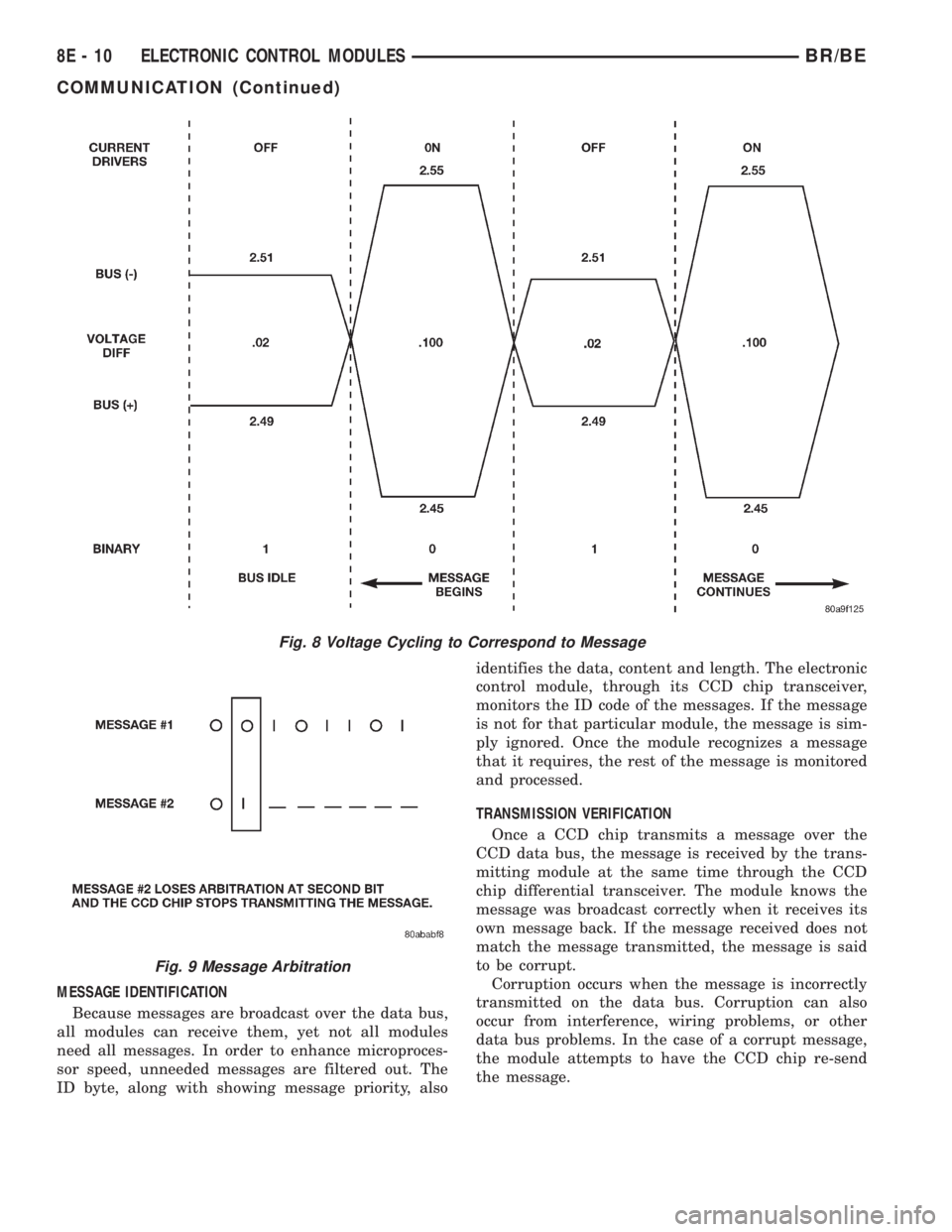 DODGE RAM 2002  Service Repair Manual MESSAGE IDENTIFICATION
Because messages are broadcast over the data bus,
all modules can receive them, yet not all modules
need all messages. In order to enhance microproces-
sor speed, unneeded messa