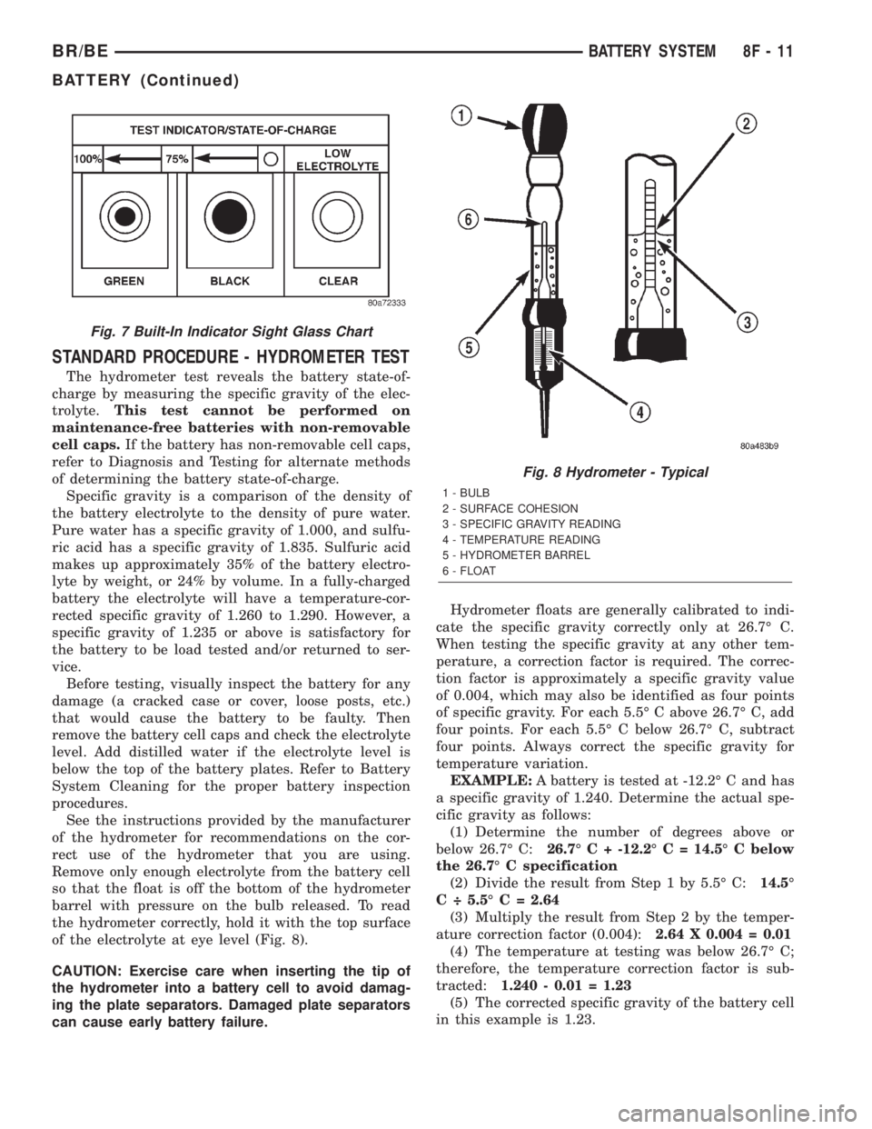 DODGE RAM 2002 Service Repair Manual STANDARD PROCEDURE - HYDROMETER TEST
The hydrometer test reveals the battery state-of-
charge by measuring the specific gravity of the elec-
trolyte.This test cannot be performed on
maintenance-free b DODGE RAM 2002 Service Repair Manual STANDARD PROCEDURE - HYDROMETER TEST
The hydrometer test reveals the battery state-of-
charge by measuring the specific gravity of the elec-
trolyte.This test cannot be performed on
maintenance-free b