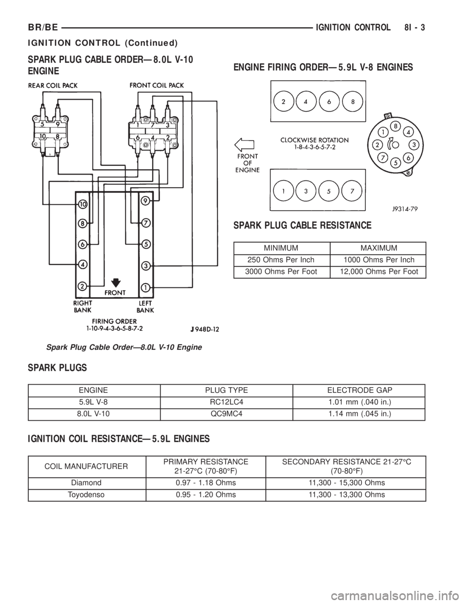 DODGE RAM 2002  Service Repair Manual SPARK PLUG CABLE ORDERÐ8.0L V-10
ENGINEENGINE FIRING ORDERÐ5.9L V-8 ENGINES
SPARK PLUG CABLE RESISTANCE
MINIMUM MAXIMUM
250 Ohms Per Inch 1000 Ohms Per Inch
3000 Ohms Per Foot 12,000 Ohms Per Foot
S
