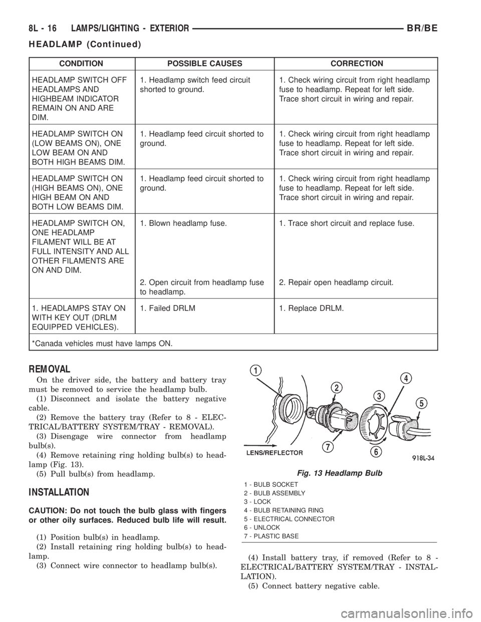 DODGE RAM 2002  Service Repair Manual CONDITION POSSIBLE CAUSES CORRECTION
HEADLAMP SWITCH OFF
HEADLAMPS AND
HIGHBEAM INDICATOR
REMAIN ON AND ARE
DIM.1. Headlamp switch feed circuit
shorted to ground.1. Check wiring circuit from right hea