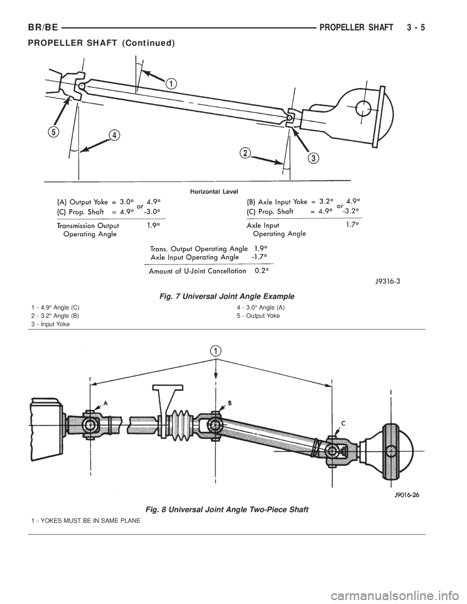 DODGE RAM 2002  Service Repair Manual Fig. 7 Universal Joint Angle Example
1 - 4.9É Angle (C)
2 - 3.2É Angle (B)
3 - Input Yoke4 - 3.0É Angle (A)
5 - Output Yoke
Fig. 8 Universal Joint Angle Two-Piece Shaft
1 - YOKES MUST BE IN SAME PL