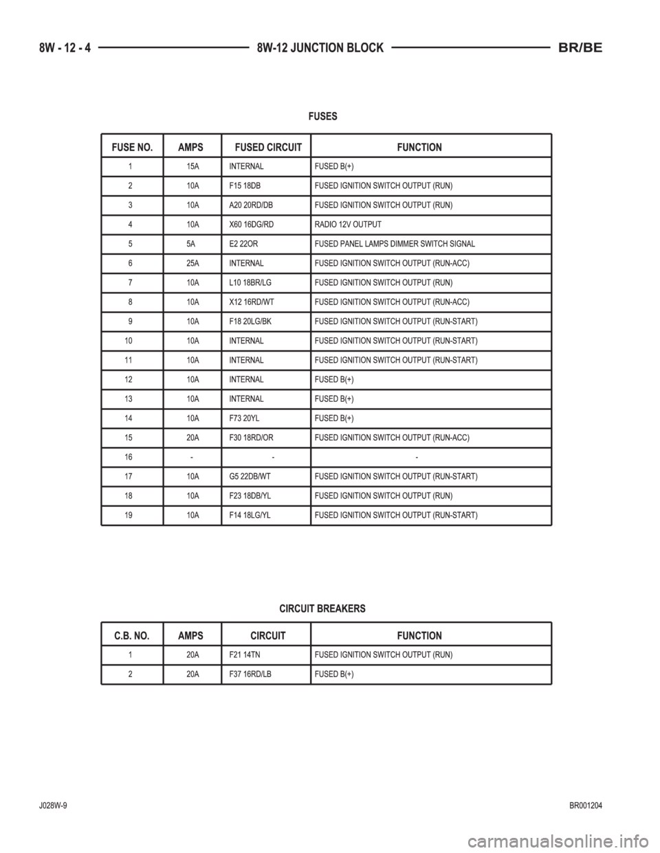 DODGE RAM 2002  Service Repair Manual 