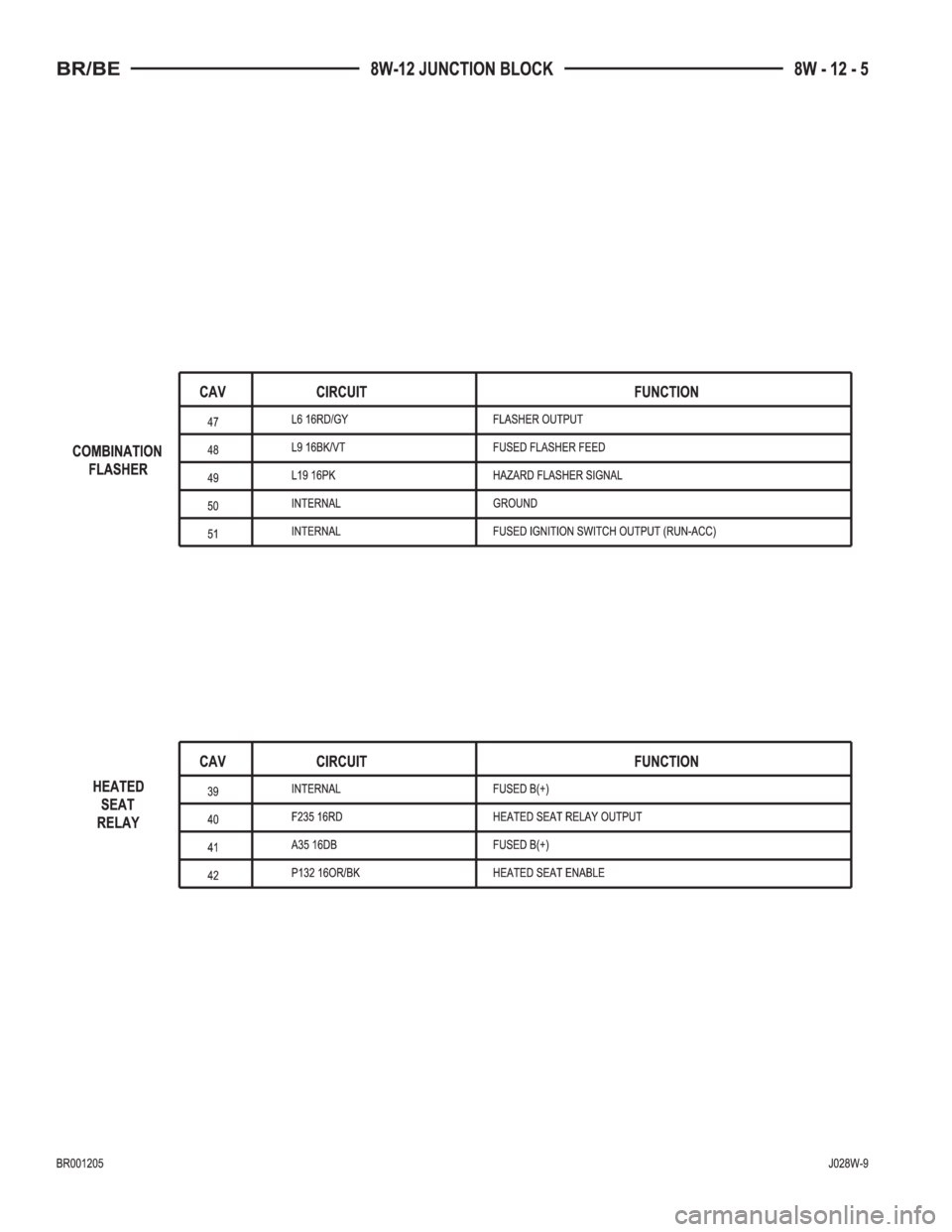 DODGE RAM 2002  Service Repair Manual 