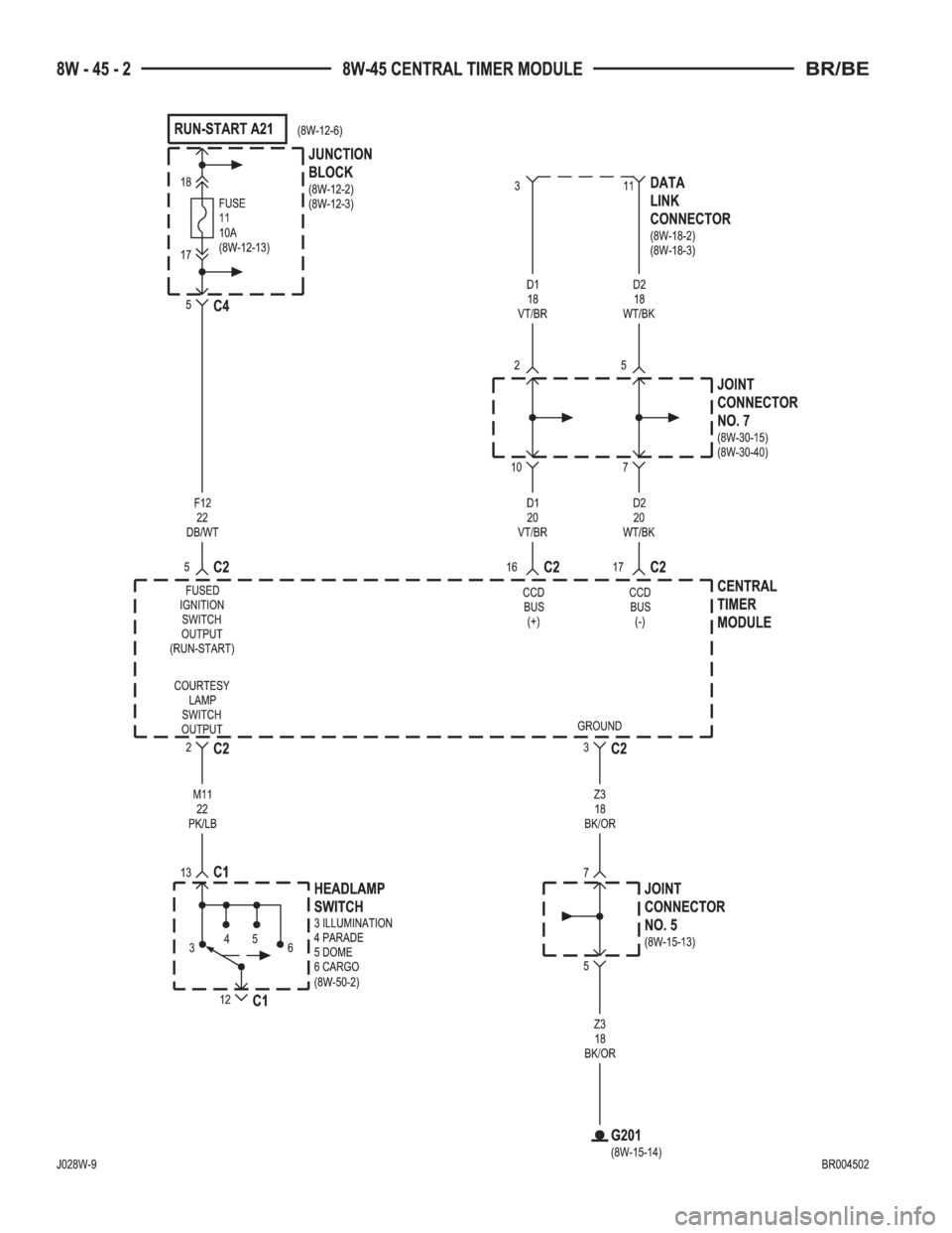 DODGE RAM 2002  Service Repair Manual 