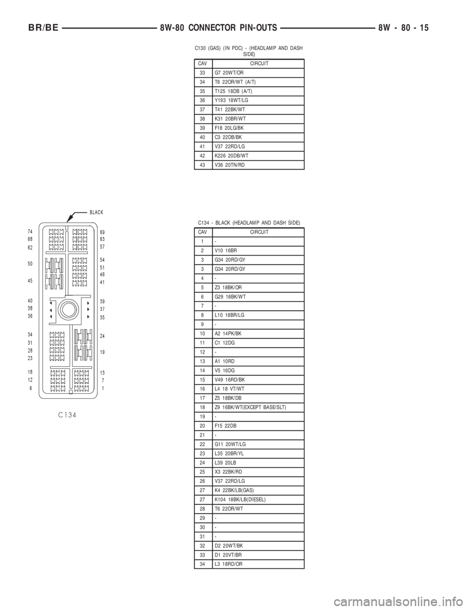 DODGE RAM 2002  Service Repair Manual C130 (GAS) (IN PDC) - (HEADLAMP AND DASH
SIDE)
CAV CIRCUIT
33 G7 20WT/OR
34 T6 22OR/WT (A/T)
35 T125 18DB (A/T)
36 Y193 18WT/LG
37 T41 22BK/WT
38 K31 20BR/WT
39 F18 20LG/BK
40 C3 22DB/BK
41 V37 22RD/L