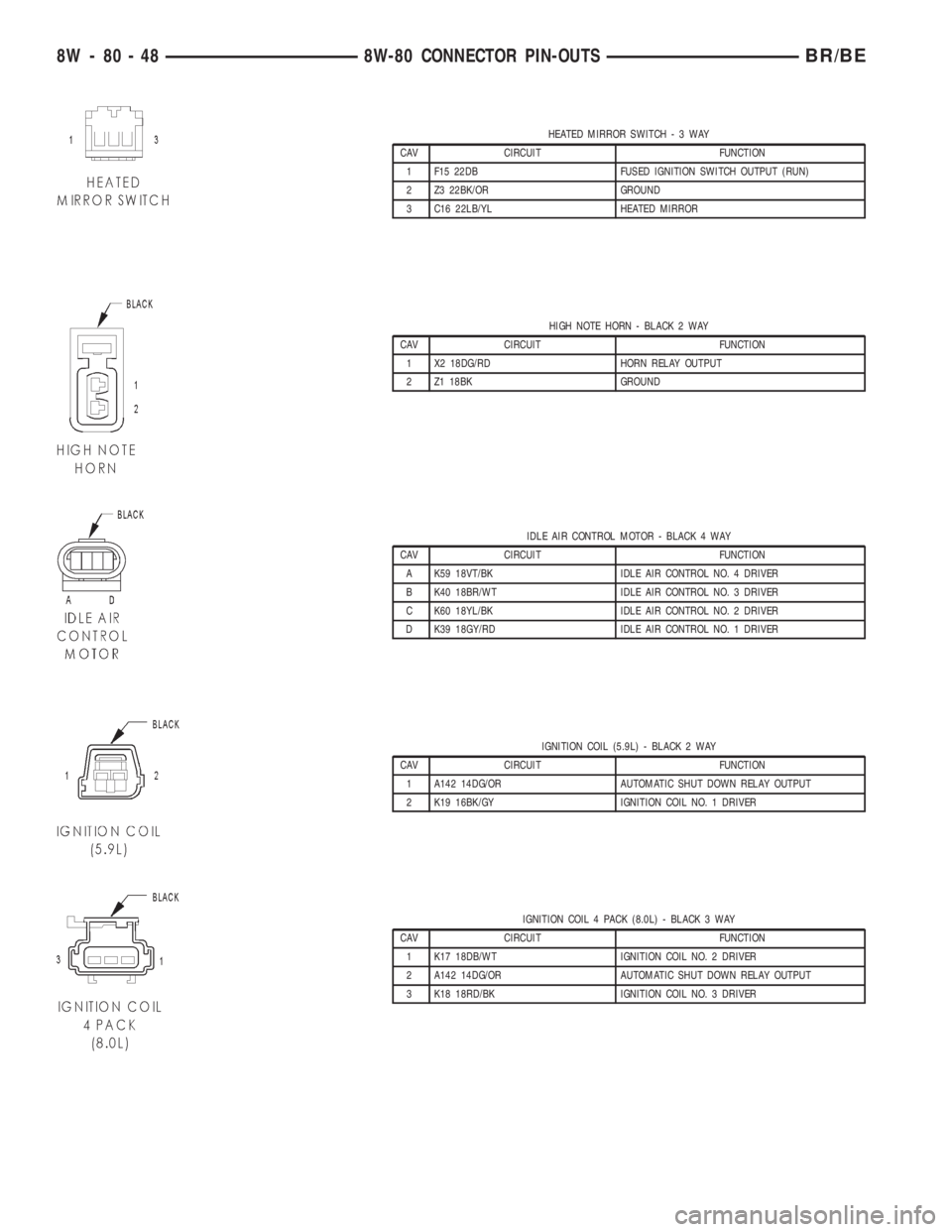 DODGE RAM 2002  Service Repair Manual HEATED MIRROR SWITCH-3WAY
CAV CIRCUIT FUNCTION
1 F15 22DB FUSED IGNITION SWITCH OUTPUT (RUN)
2 Z3 22BK/OR GROUND
3 C16 22LB/YL HEATED MIRROR
HIGH NOTE HORN - BLACK 2 WAY
CAV CIRCUIT FUNCTION
1 X2 18DG
