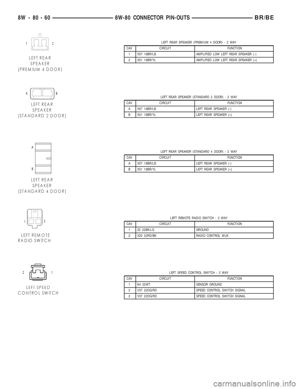 DODGE RAM 2002  Service Repair Manual LEFT REAR SPEAKER (PREMIUM 4 DOOR)-2WAY
CAV CIRCUIT FUNCTION
1 X57 18BR/LB AMPLIFIED LOW LEFT REAR SPEAKER (-)
2 X51 18BR/YL AMPLIFIED LOW LEFT REAR SPEAKER (+)
LEFT REAR SPEAKER (STANDARD 2 DOOR)-2WA