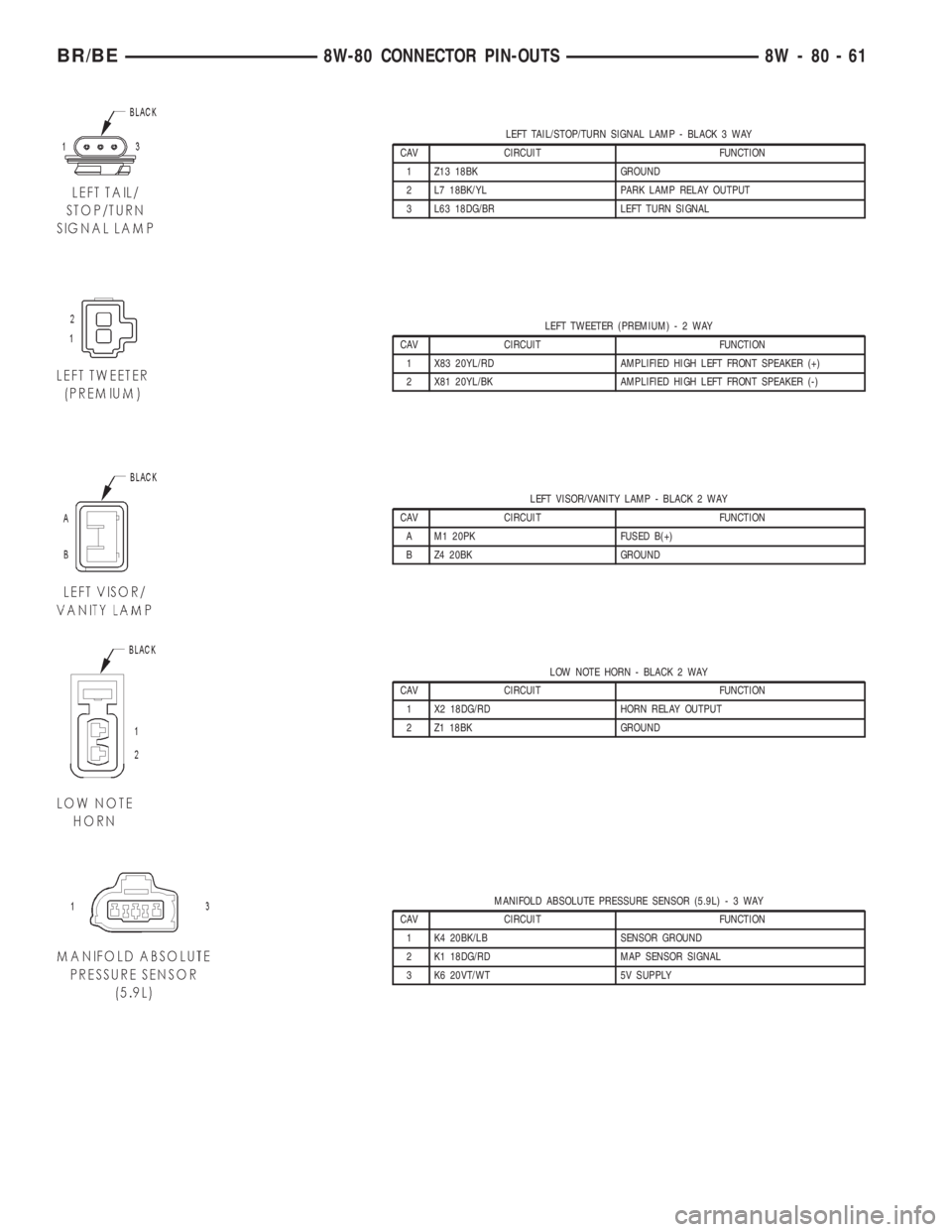 DODGE RAM 2002  Service Repair Manual LEFT TAIL/STOP/TURN SIGNAL LAMP - BLACK 3 WAY
CAV CIRCUIT FUNCTION
1 Z13 18BK GROUND
2 L7 18BK/YL PARK LAMP RELAY OUTPUT
3 L63 18DG/BR LEFT TURN SIGNAL
LEFT TWEETER (PREMIUM)-2WAY
CAV CIRCUIT FUNCTION