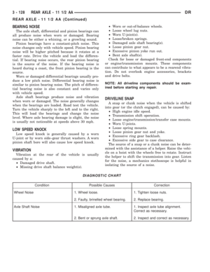Page 201