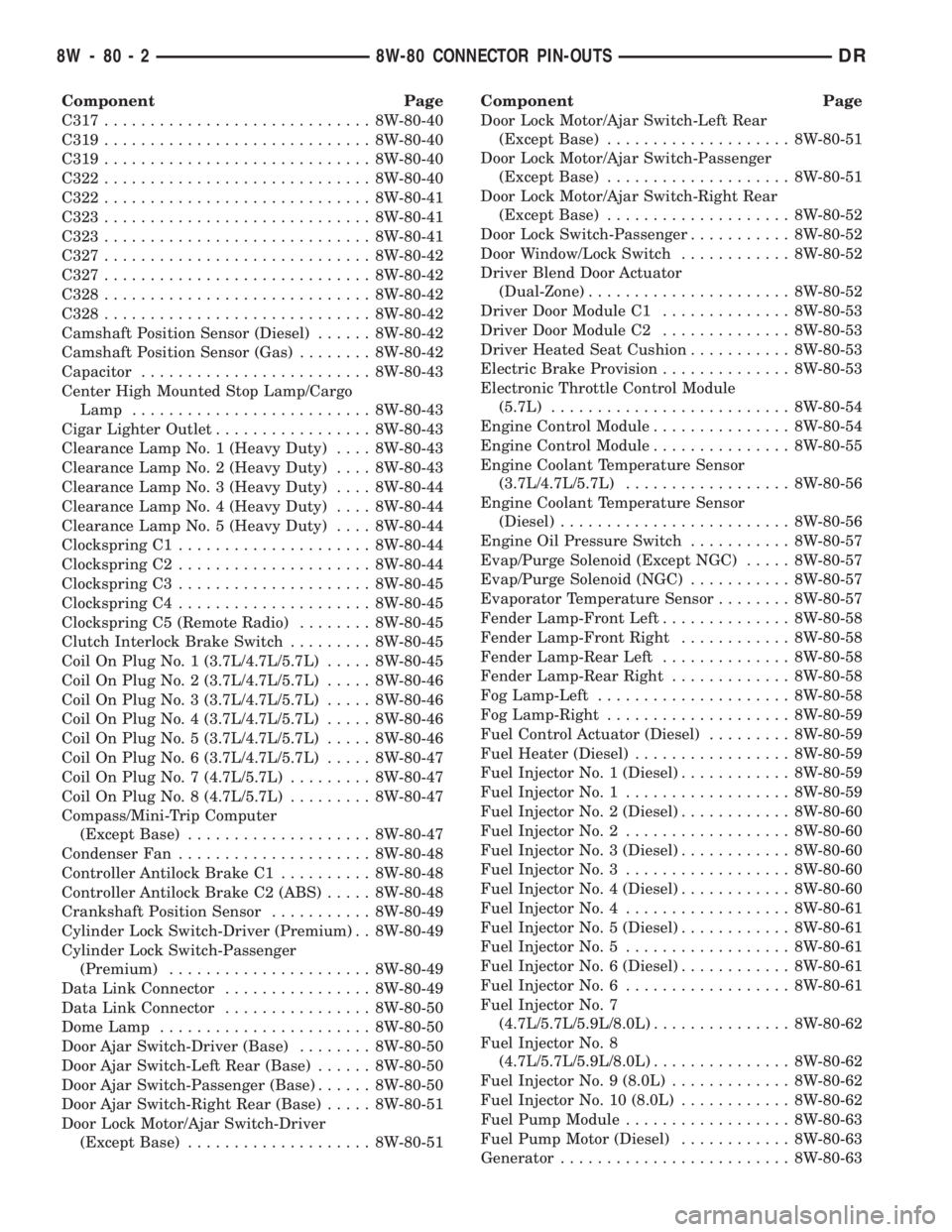 DODGE RAM 2003  Service Repair Manual Component Page
C317............................. 8W-80-40
C319............................. 8W-80-40
C319............................. 8W-80-40
C322............................. 8W-80-40
C322.........