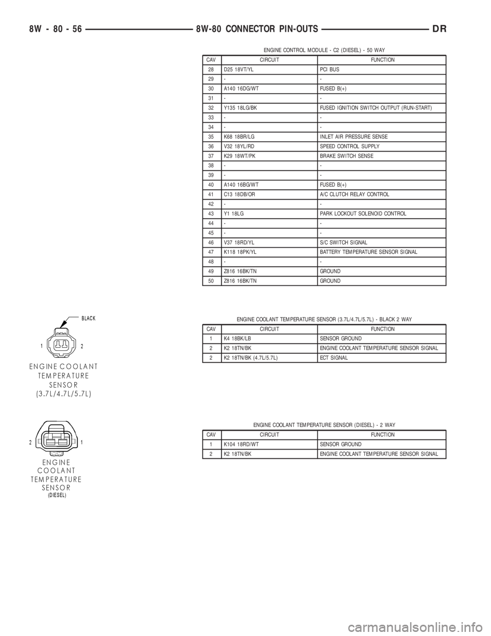 DODGE RAM 2003 Service Repair Manual ENGINE CONTROL MODULE - C2 (DIESEL) - 50 WAY
CAV CIRCUIT FUNCTION
28 D25 18VT/YL PCI BUS
29 - -
30 A140 16DG/WT FUSED B(+)
31 - -
32 Y135 18LG/BK FUSED IGNITION SWITCH OUTPUT (RUN-START)
33 - -
34 - - DODGE RAM 2003 Service Repair Manual ENGINE CONTROL MODULE - C2 (DIESEL) - 50 WAY
CAV CIRCUIT FUNCTION
28 D25 18VT/YL PCI BUS
29 - -
30 A140 16DG/WT FUSED B(+)
31 - -
32 Y135 18LG/BK FUSED IGNITION SWITCH OUTPUT (RUN-START)
33 - -
34 - -