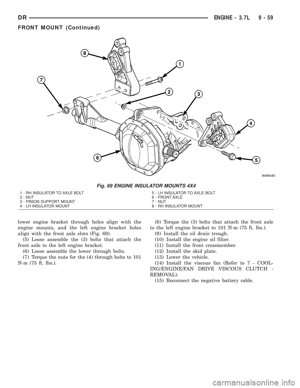 DODGE RAM 2003  Service Repair Manual lower engine bracket through holes align with the
engine mounts, and the left engine bracket holes
align with the front axle slots (Fig. 69).
(5) Loose assemble the (3) bolts that attach the
front axl
