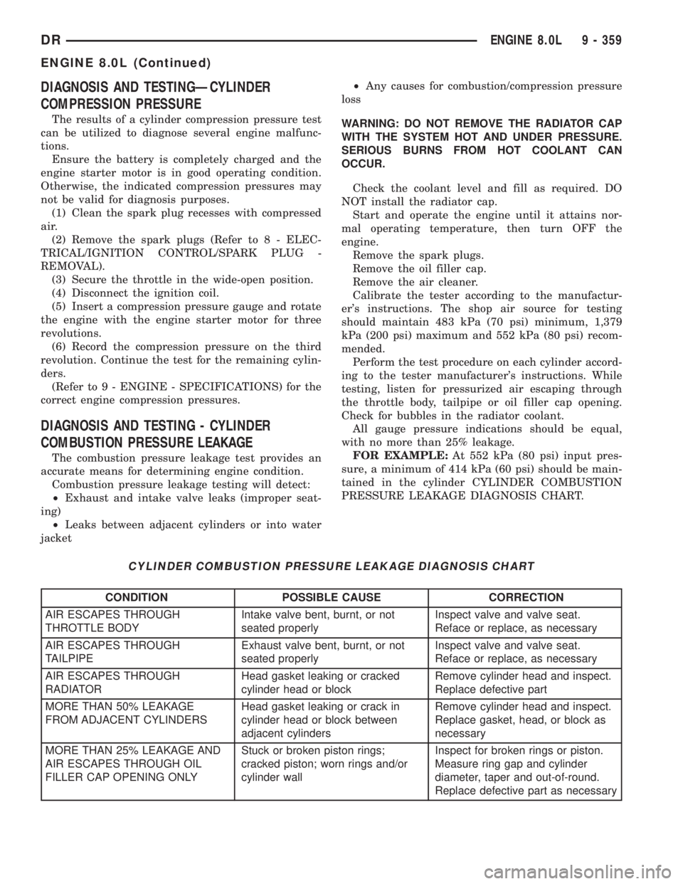 DODGE RAM 2003  Service Repair Manual DIAGNOSIS AND TESTINGÐCYLINDER
COMPRESSION PRESSURE
The results of a cylinder compression pressure test
can be utilized to diagnose several engine malfunc-
tions.
Ensure the battery is completely cha