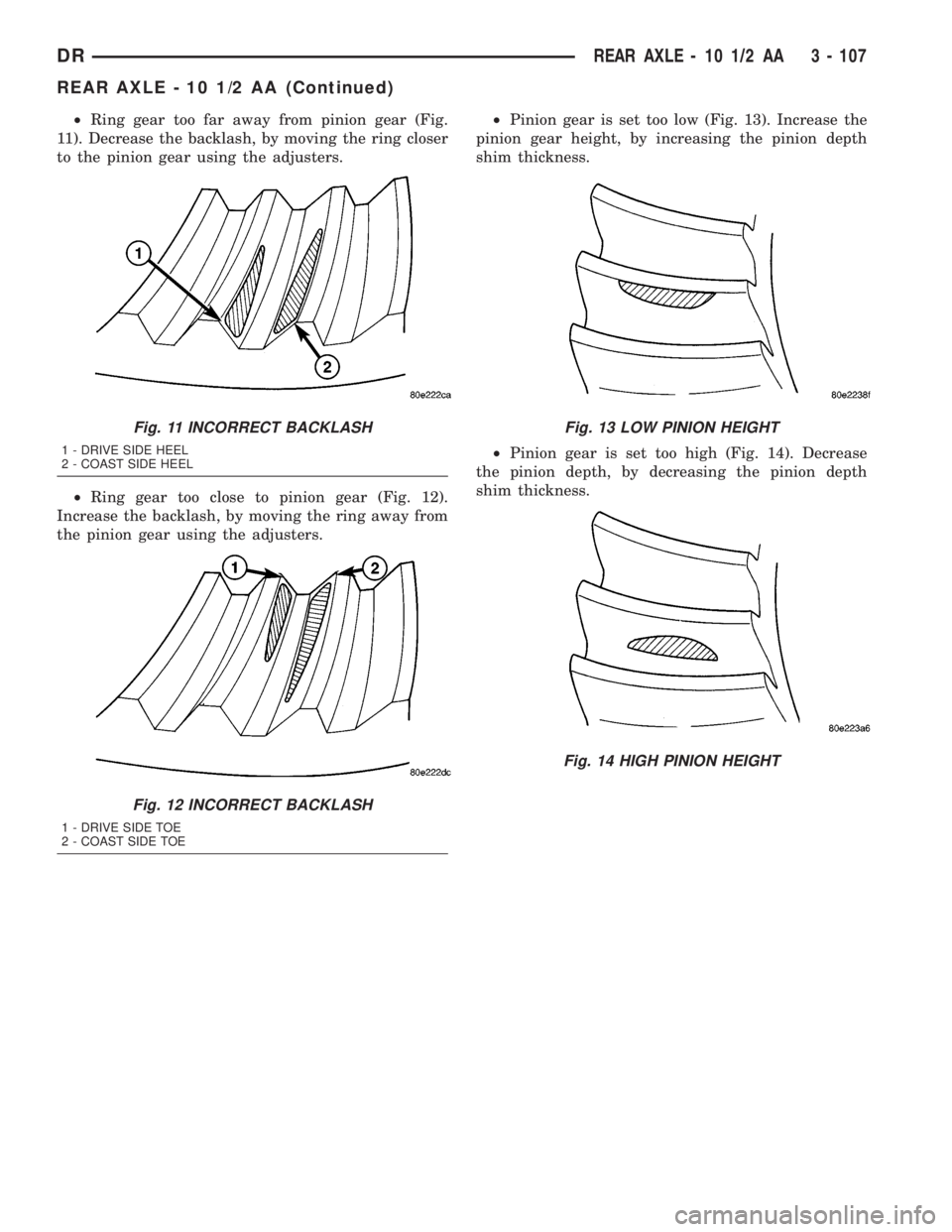 DODGE RAM 2003  Service Repair Manual ²Ring gear too far away from pinion gear (Fig.
11). Decrease the backlash, by moving the ring closer
to the pinion gear using the adjusters.
²Ring gear too close to pinion gear (Fig. 12).
Increase t