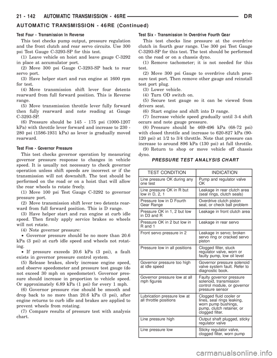 DODGE RAM 2003  Service Repair Manual Test Four - Transmission In Reverse
This test checks pump output, pressure regulation
and the front clutch and rear servo circuits. Use 300
psi Test Gauge C-3293-SP for this test.
(1) Leave vehicle on