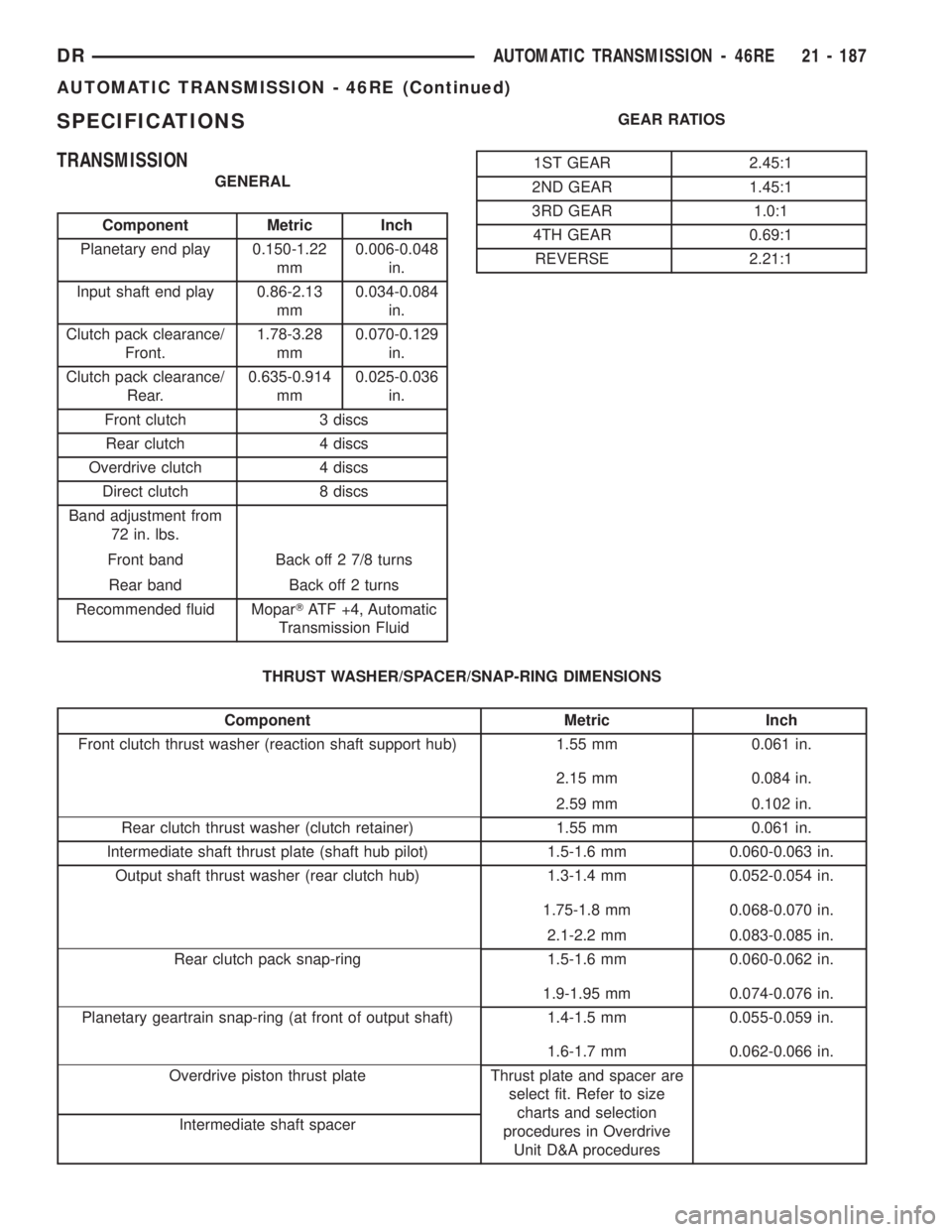 DODGE RAM 2003  Service Repair Manual SPECIFICATIONS
TRANSMISSION
GENERAL
Component Metric Inch
Planetary end play 0.150-1.22
mm0.006-0.048
in.
Input shaft end play 0.86-2.13
mm0.034-0.084
in.
Clutch pack clearance/
Front.1.78-3.28
mm0.07