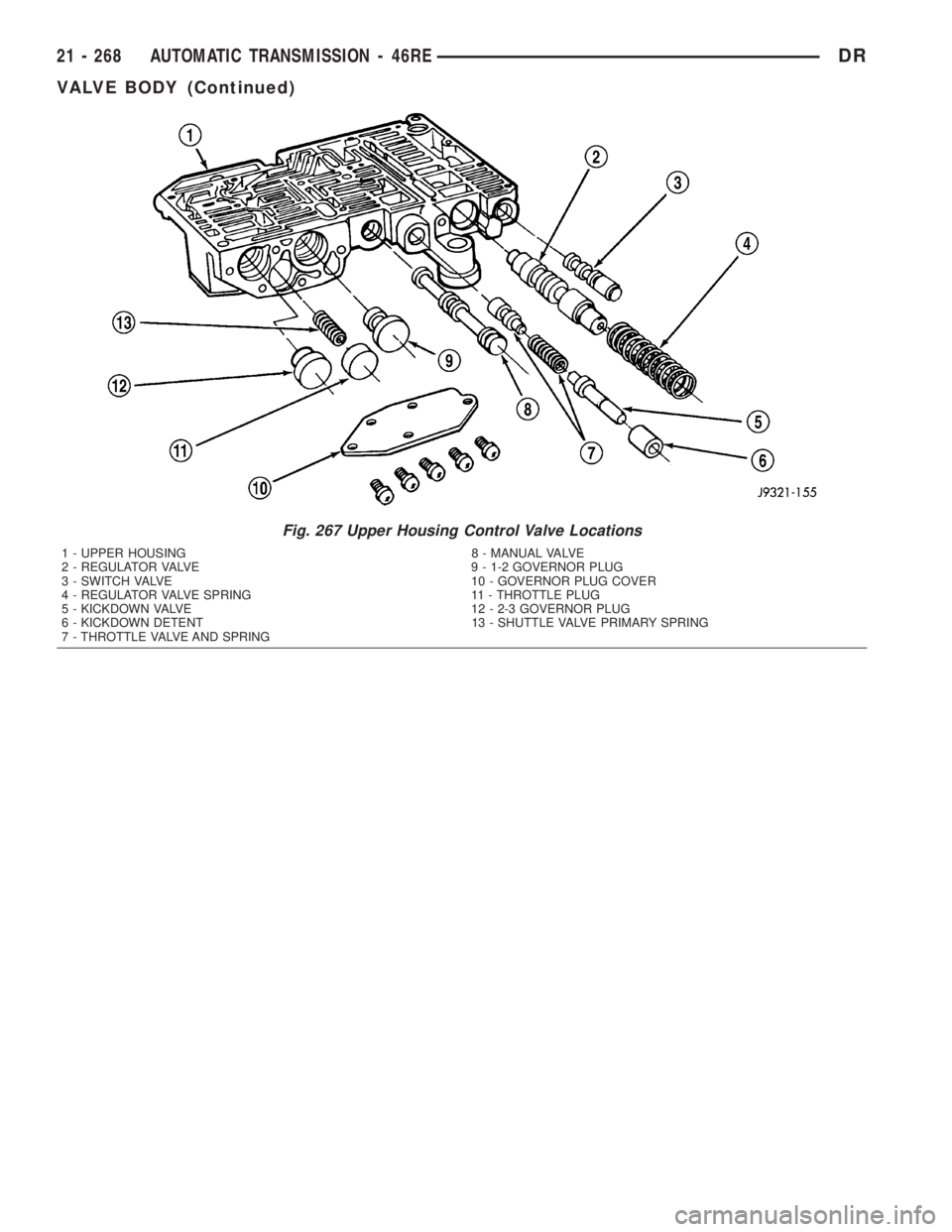 DODGE RAM 2003  Service Repair Manual Fig. 267 Upper Housing Control Valve Locations
1 - UPPER HOUSING 8 - MANUAL VALVE
2 - REGULATOR VALVE 9 - 1-2 GOVERNOR PLUG
3 - SWITCH VALVE 10 - GOVERNOR PLUG COVER
4 - REGULATOR VALVE SPRING 11 - TH