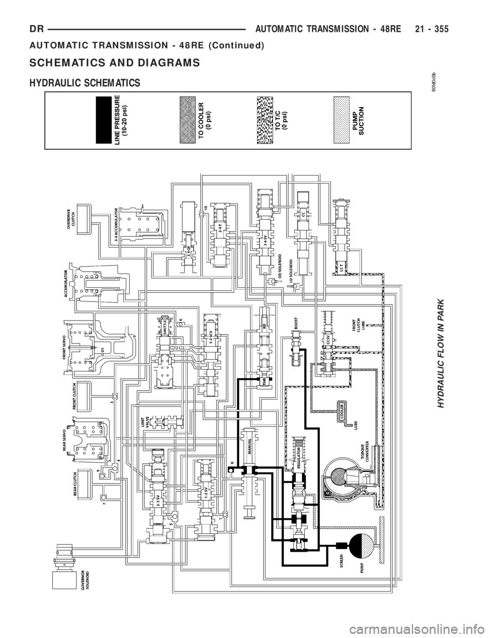 DODGE RAM 2003  Service Repair Manual SCHEMATICS AND DIAGRAMS
HYDRAULIC SCHEMATICS
HYDRAULIC FLOW IN PARK
DRAUTOMATIC TRANSMISSION - 48RE 21 - 355
AUTOMATIC TRANSMISSION - 48RE (Continued) 