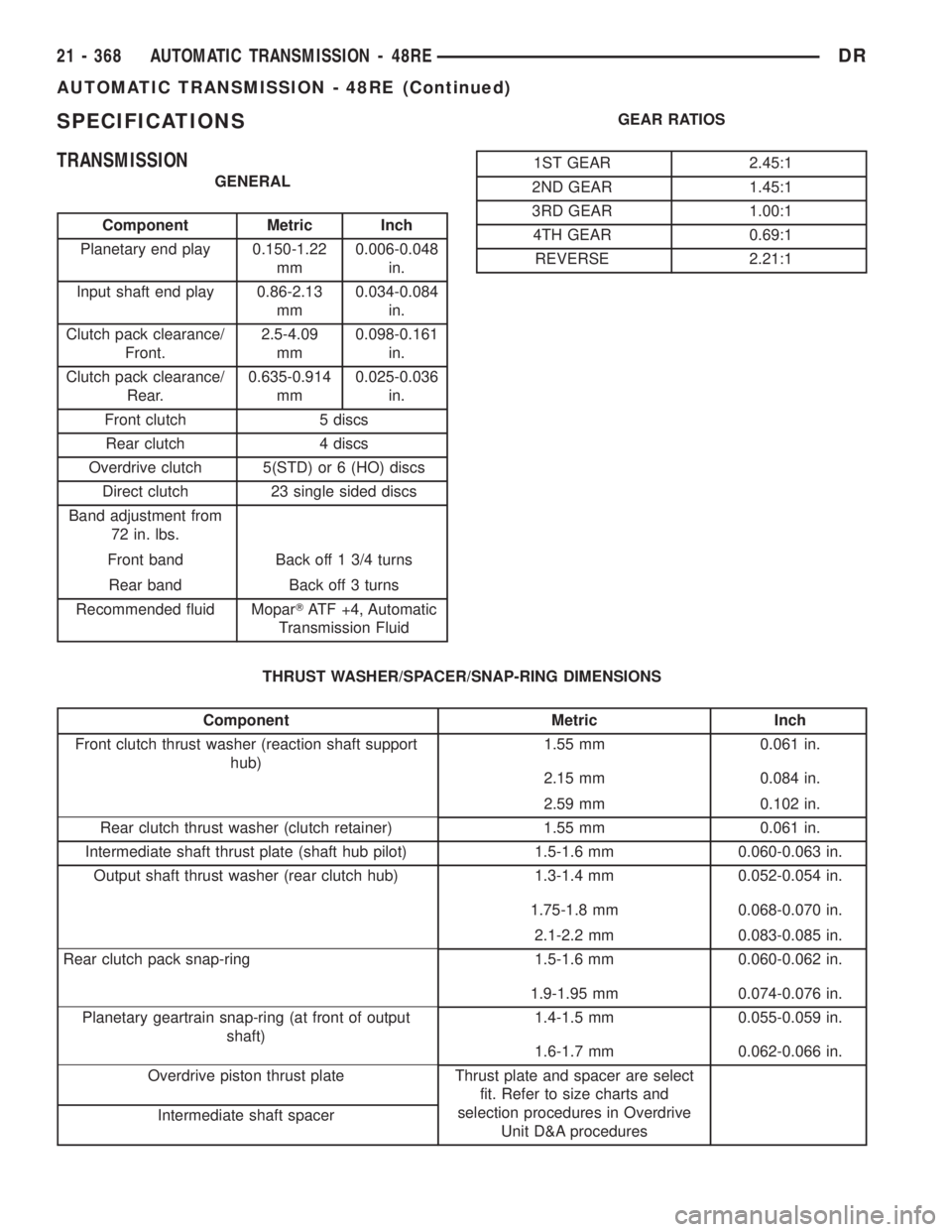 DODGE RAM 2003  Service Repair Manual SPECIFICATIONS
TRANSMISSION
GENERAL
Component Metric Inch
Planetary end play 0.150-1.22
mm0.006-0.048
in.
Input shaft end play 0.86-2.13
mm0.034-0.084
in.
Clutch pack clearance/
Front.2.5-4.09
mm0.098