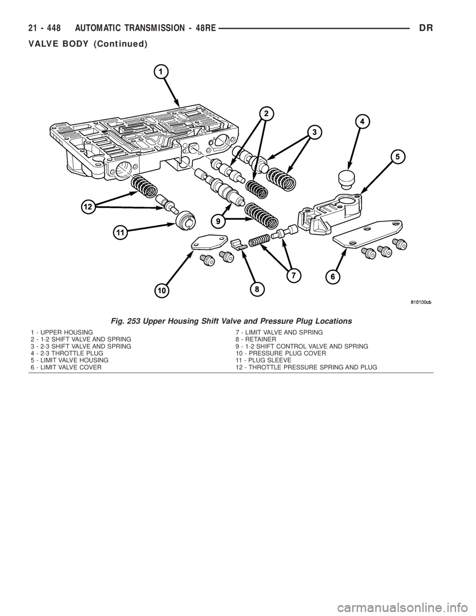DODGE RAM 2003  Service Repair Manual Fig. 253 Upper Housing Shift Valve and Pressure Plug Locations
1 - UPPER HOUSING 7 - LIMIT VALVE AND SPRING
2 - 1-2 SHIFT VALVE AND SPRING 8 - RETAINER
3 - 2-3 SHIFT VALVE AND SPRING 9 - 1-2 SHIFT CON